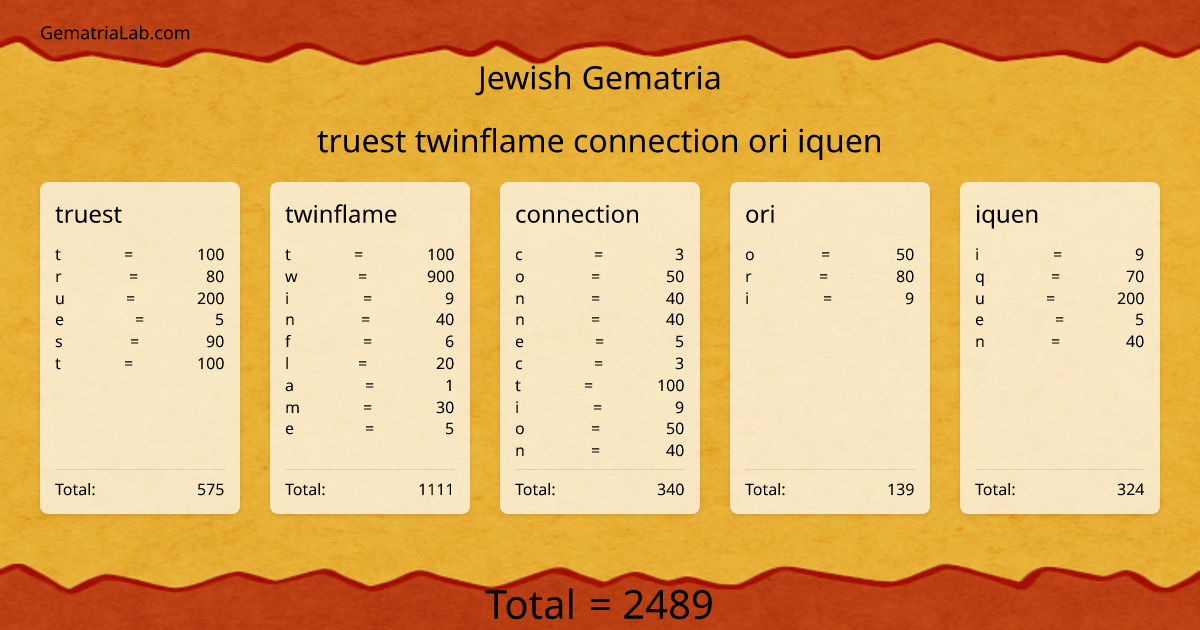 truest twinflame connection ori iquen in jewish Gematria